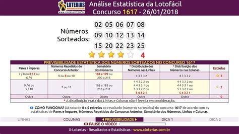 lotofácil 1617 - Lotofácil: resultado 1617 